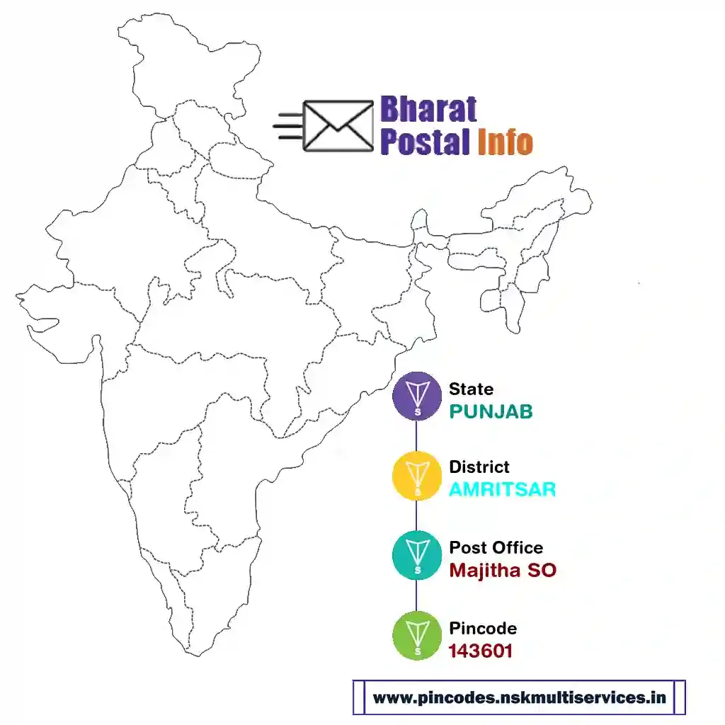 PUNJAB-AMRITSAR-Majitha SO-143601